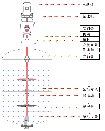 TECHNICAL